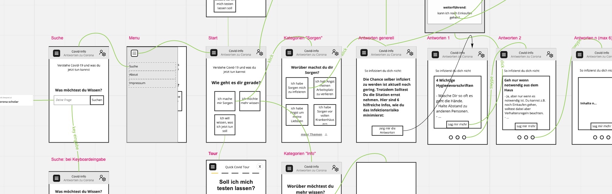CoVICI Wireframes